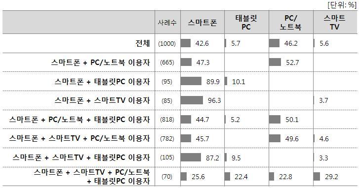 86., PC 46.2%, 42.6%, PC TV. PC TV PC.