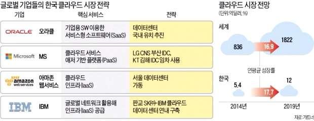 SW, 기반 SW 컴퓨팅