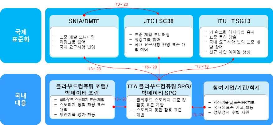 SW, 기반 SW 컴퓨팅