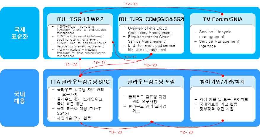 SW, 기반 SW 컴퓨팅