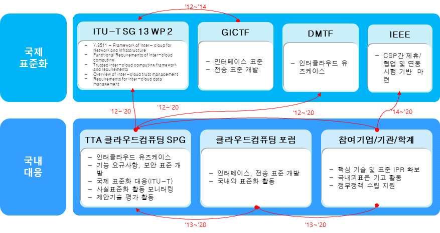 SW, 기반 SW 컴퓨팅