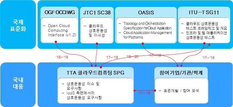 SW, 기반 SW 컴퓨팅