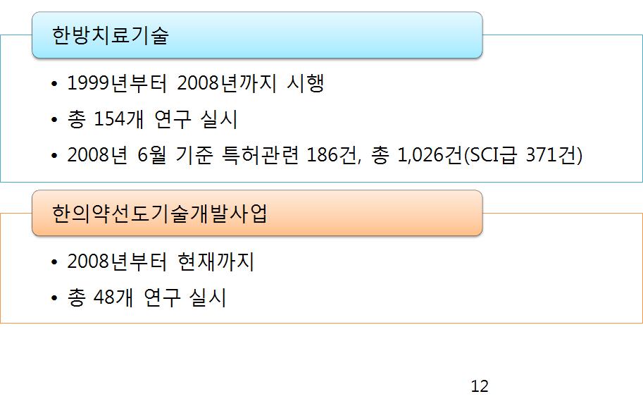 그림 37 보건산업진흥원의한방치료기술사업과한의약선도기술개발사업개괄 표 95 보건산업진흥원의년도별지원프로그램현황 년도프로그램 년도 프로그램 1999 단독기초연구지원 2008 정책연구지원 정책연구지원 한방의료기기개발지원 중점공동연구지원 한약제제개발지원 2000 단독기초연구지원 한의약임상연구지원 정책연구지원 한의약임상연구지원 중점공동연구지원