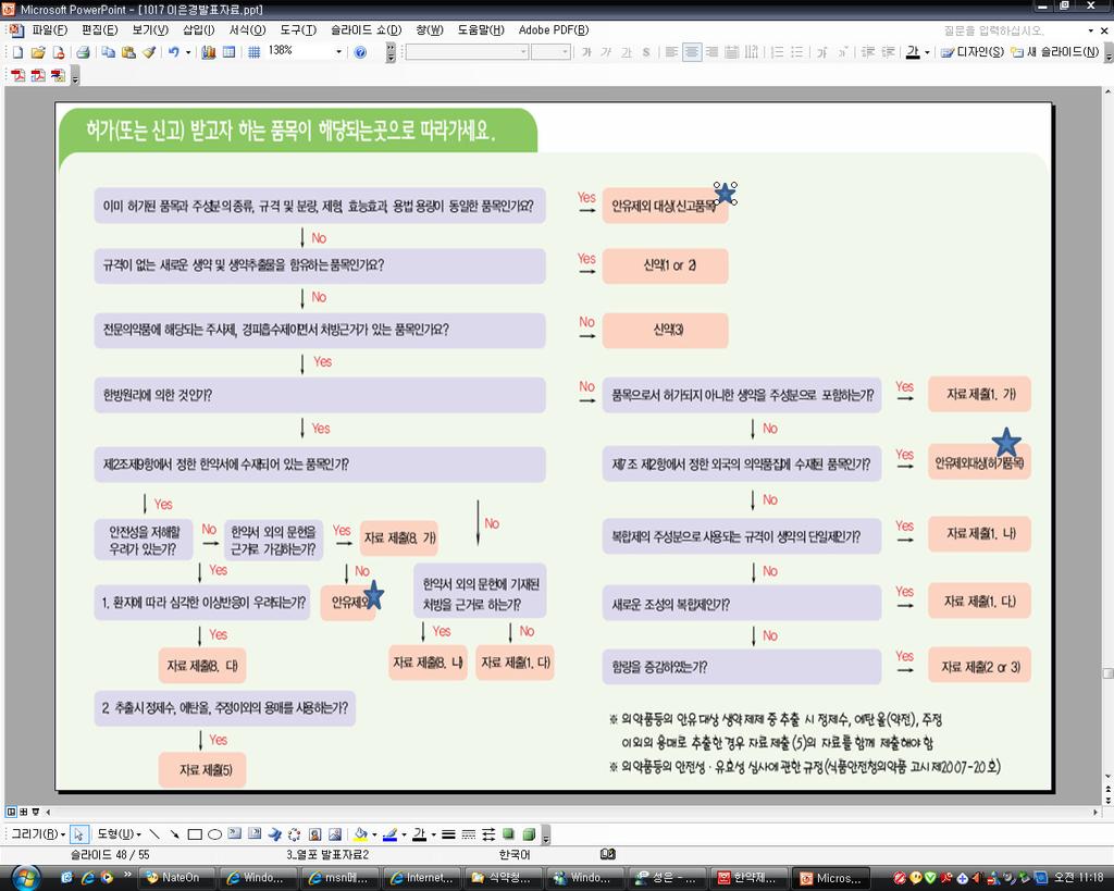 표 15 1 개품목으로허가신고가능한경우 1. 원료의약품의경우성분명과규격 ( 기준 ) 이동일한품목 2. 한약제제의경우제2조제14호에서정한한약서의처방과제형이동일한제제 ( 예 : 육미지황환 ) 3.