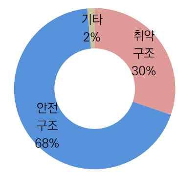 년 9 월기준 ) 4.1.