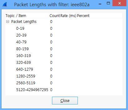 .. : Filter 옵션을넣으면그 Filter 에대한 Packet 의길이를확인할수있다. IO Graphs : 전체패킷에대한흐름도를그래프로확인할수있다.