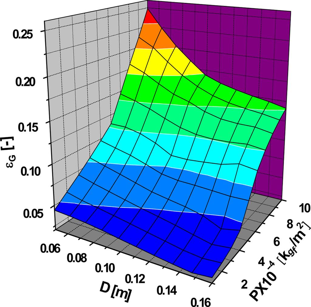 1001 Aqueous Solution of CMC(0. wt%) 4.0 73.