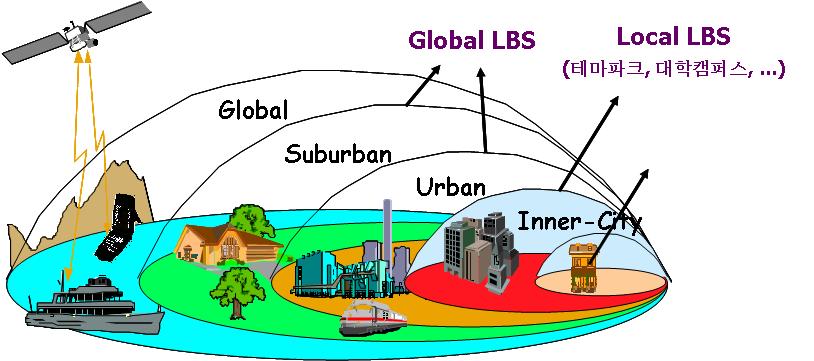 35 LBS 의미래전망및산업활성화를위한제언 1. 미래전망 가. Seamless LBS LBS 는이제더이상 IT의신기술이나새로운형태의서비스가아닌우리생활과밀접한연관성을갖는공공인프라로서의역할을할가능성이농후하다.