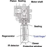 이방식에서는디텍터를액체질소가들어있는듀워 (Dewar) 플라스크에부착시켜디텍터가 -196 C 이하의저온에서안정된상태를유지할수있도록하였습니다. 그후다른냉각방법이개발되었습니다. 디텍터냉각을위한최초의고체상태솔루션은 1986년 AGEMA사가상업용적외선카메라에사용할수있도록개발한펠티어효과냉각기 (Peltier effect cooler) 였습니다.
