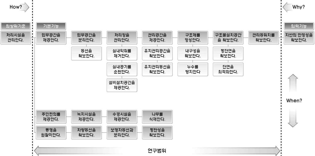 제 3 장.