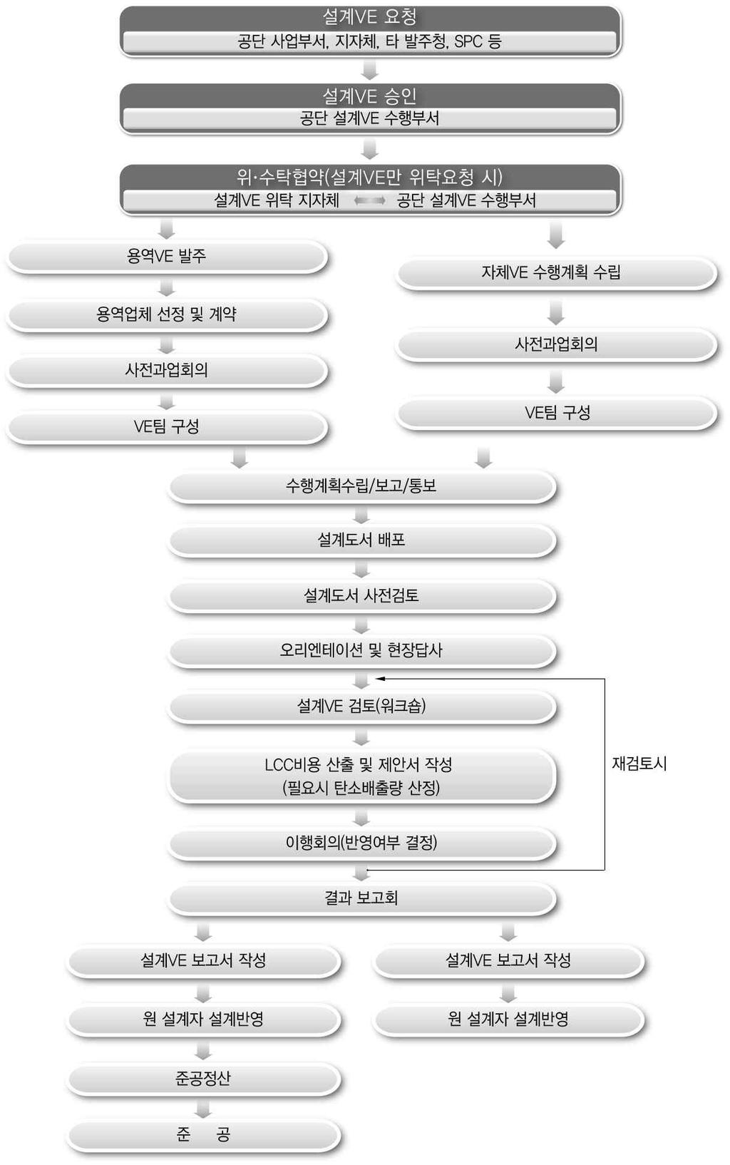 설계 VE 업무매뉴얼 2.