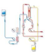 multifiltrate Range of therapies CVVHDF CVVHDF