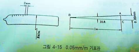 수준기감도 : 기포관속의기포를 1 눈금 (2mm) 편위시키는데필요한경사 ( 밑면 1m 에대한높이또는각도 ( 초 )) 수준기감도 3 종 : (0.02mm/m, 0.05mm/m, 0.