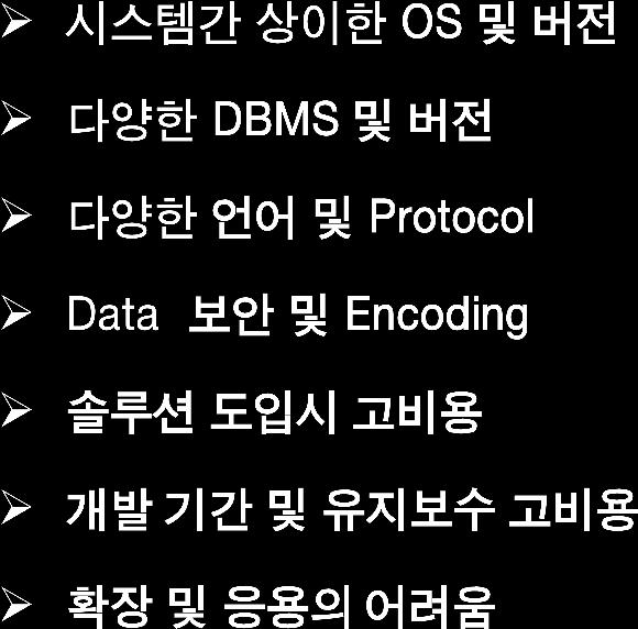 시스템비종속 HW/OS 비종속