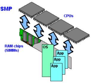 T I O N M A N A G E M E N T Teradata 700 appliance EMC Greenplum DCA Oracle Exadata IBM ISAS Access