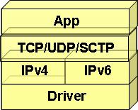 본논문의구성은다음과같다. 2장에서는현재 IPv4와 IPv6 간의변환메커니즘들을소개한다. 3장에서는모바일네트워크환경에서의변환메커니즘의필요성에대하여기술하고본논문에서제안하는 Mobile IPv4 와 Mobile IPv6의 Mobility 헤더변환알고리즘을통해 Mobile IPv4 네트워크의모바일노드와 IPv6 네트워크의호스트간통신방안을설명한다.