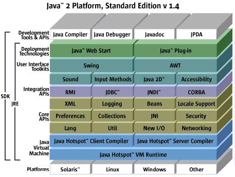 Layer 패턴 Java