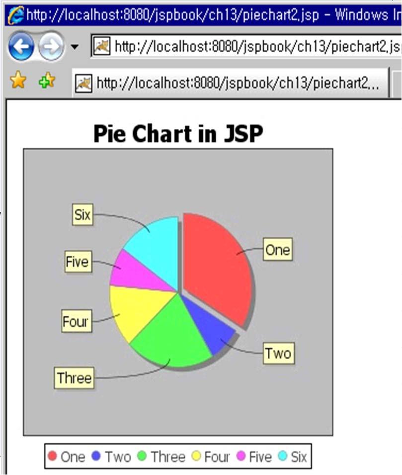 22 22/44 23 간단한파이 (Pie) 차트만들기 3. 그래프생성및출력하기 01 02 03 04 05 <%@ page contenttype="image/jpeg;charset=utf-8" %> <%@ page import="org.jfree.data.general.defaultpiedataset"%> <%@ page import="org.jfree.chart.