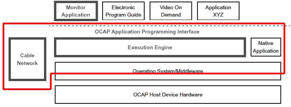 OCAP (OpenCable( Common Application Platform) OCAP 개요 OCAP 은디지털방송이외의다양한양방향데이터방송을제공하기위한미들웨어규격 하드웨어와 OS (Operating System) 에독립적인구조를지원하여서비스와어플리케이션을쉽게적 용하고, 서비스제공자다양성을보존하며업그레이드에대한유연성을제공 OCAP 기반의어플리케이션