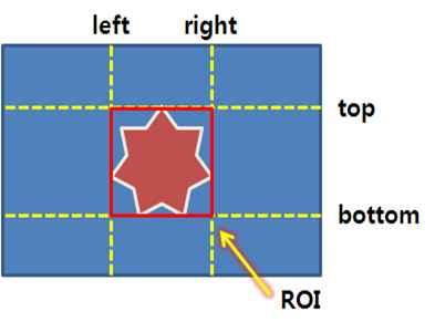 ;,,,,, 915, 320x240(pixels) Adaptive ROI(Region of Interest). S3C6410 PP(Post Processing) RGB,. RGB.. Threshold.