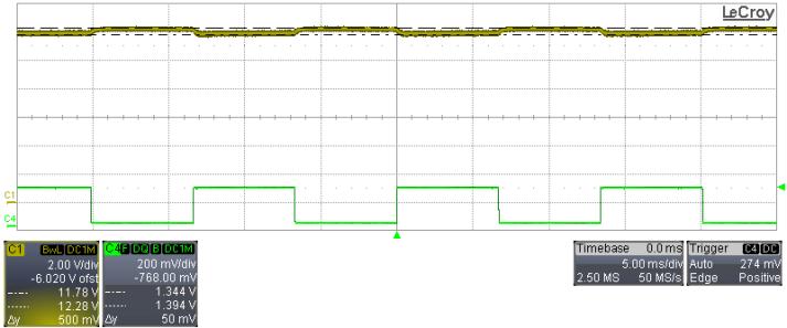 14-Sep-12 RDR-313 30 W Single Output Flyback Supply 11.5 과도부하응답 In the figures shown below, the output was AC coupled to view the load transient response.