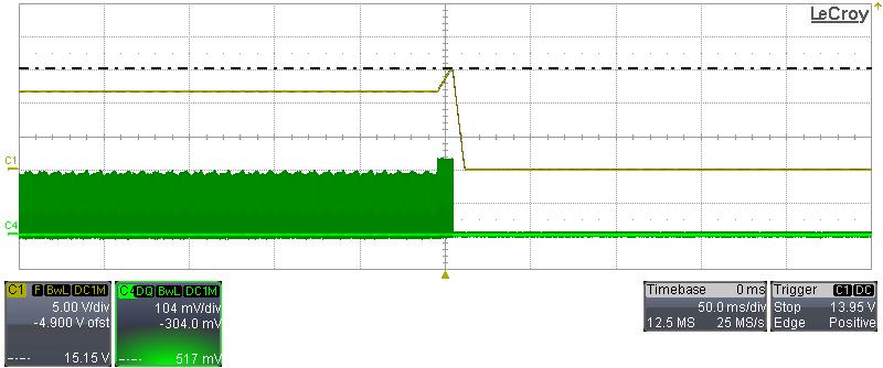 2 과전압에서래칭보호 ( 오픈루프테스트 ) OVP is initiated by inserting a 100 k between BP and CP pin during normal operation.