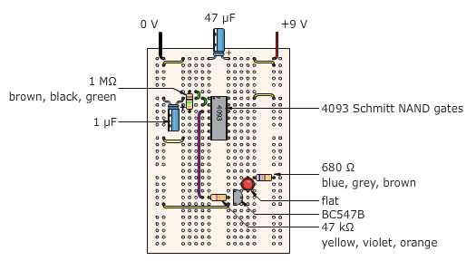 슈밑트리거기능을갖는 NAND 게이트를사용하면 (NOT, NOR 등다른뒤집는게이트도마찬가지로적용됨 ) 간단하게불안정다진동기 (astable multivibrator) 를만들수있습니다. 다음은 4093 슈밑트리거 NAND 게이트 IC 의한쪽게이트를사용한불안정다진동기회로입니다.