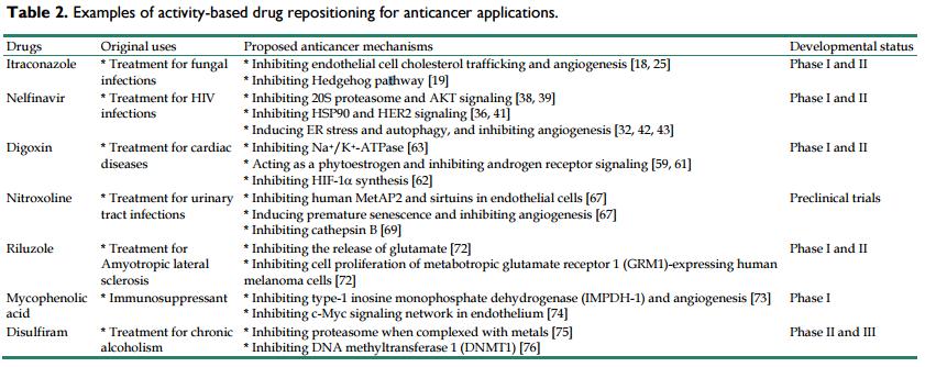 ISDR Anticancer Examples Shim &