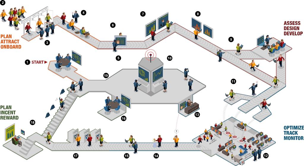 Global Best Practice Core Global System Si ng le