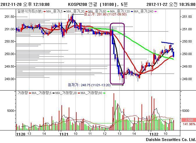 피라미와왕건이 2012.12.08 06:21 여러분이시장의숲을거닐며사냥을하다보면 80% 의경우에서피라미를마주치게될것입니다.