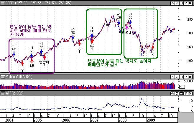 본시스템전략은제가본격적인트레이더생활을하면서처음으로만든전략이었기에의미가큽니다.