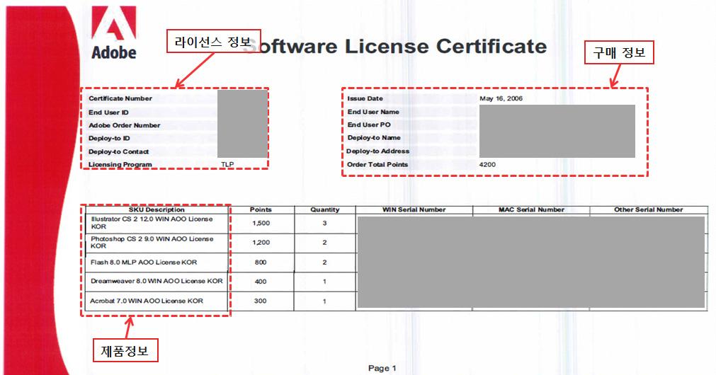 78 소프트웨어라이선스동향및정책조사연구 2.