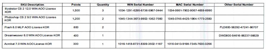 중제품정보 > SKU Description : 라이선스세부사항 Points : 제품별 Point/Quantity : 수량 Serial Number : Windows/Macintosh에서설치시사용하는시리얼번호 Other