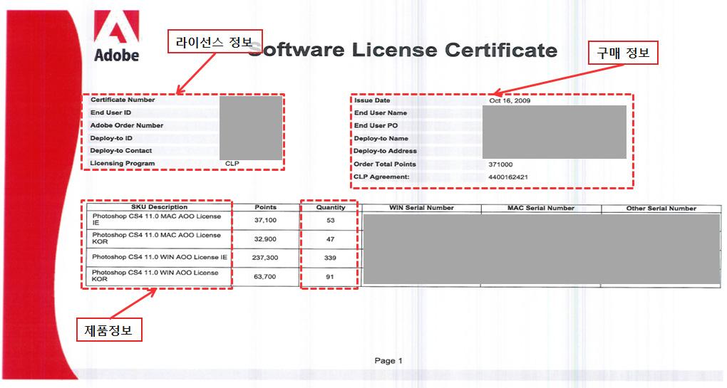 제 3 장소프트웨어라이선스현황및정책조사 81 2) CLP < 그림 3-III-8 - CLP License 증서샘플 >