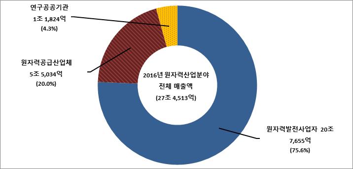 ` 제 1 절.