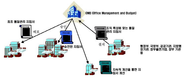 4. 해외데이터품질관리사례 4.