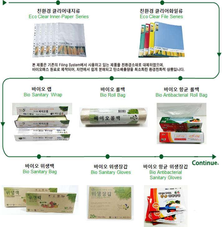 사무용품 & 포장완제품 / Stationeries 홀더, 클리어화일, 바인더, 바이오필름제품등 Folders, Clear Files, Expanding Holders, Binders, Albums,