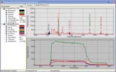 SpecEL-UV-VIS-NIR : 300 ~ 1000nm 3 Imaging