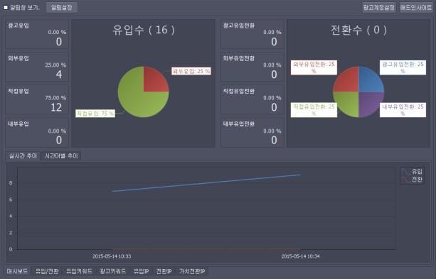 AD Insight RTA 실시간유입, 실시간전환, 부정클릭대응솔루션 실시간효과측정솔루션은유입채널과키워드확인, 유입 /