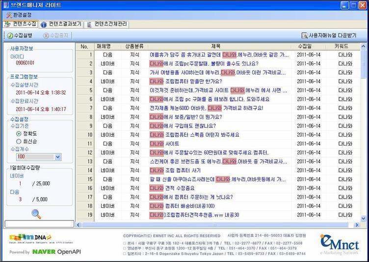 Brand Manager 바이럴마케팅관리, 브랜드관리솔루션 Brand Manager Naver 와 Daum 의 blog, café, news, 지식검색영역에대한모니터링가능 광고주가설정한키워드가포함된컨텐츠를클립핑하여 DB 화후 DATA