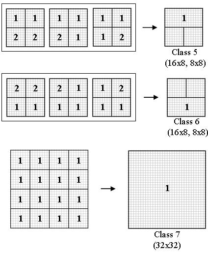 2.19 Classes of block size