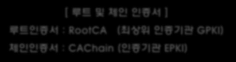 RootCA, CAChain 인증서다운로드 1 http://www.epki.go.