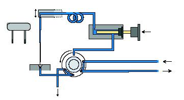 Sampling unit Metering device From