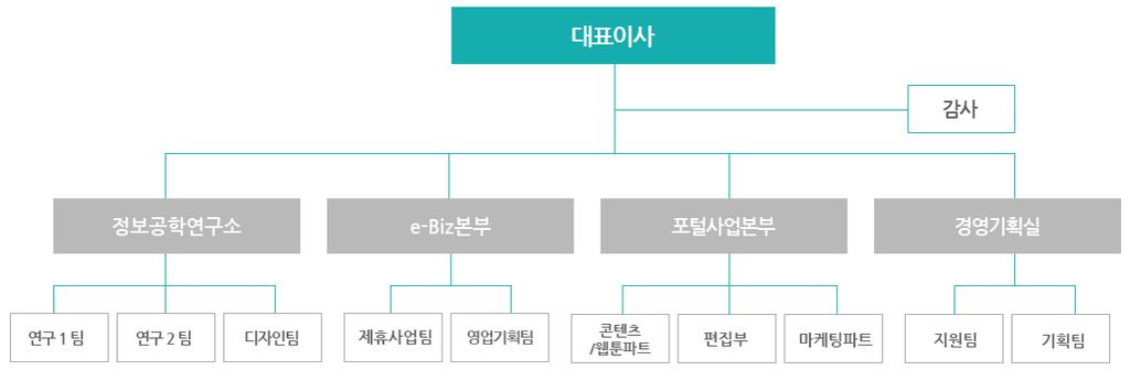 아이앤비넷 는차별화된비즈니스모델과체계적이며안정적인 IT