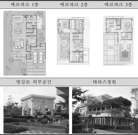 110 주서령 최윤경 이리나 축면적은 3,192 sq ft에서 6,151 sq ft의범위로나타난다. 대개 2층이상의높이를가지고, 거실, 식사실, 게스트룸, 주방은 1층에위치하며, 2층과 3층에는 3개이상의방이위치한다. 주차장은주택의전면에위치하고, 대지면적, 건축면적에따라다양한평면디자인을보인다.