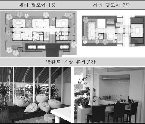 가장특징적인것은옥상공간으로, 옥상을단순한외부휴식정원으로처리하는것에서더욱발전하여칵테일바, 월풀, 가족취미실등과같은여가공간을평면에배치함으로써옥상공간을적극적인가족놀이공간또는파티공간으로활용할수있도록하였다. 이러한독특한공간계획은매력적인마케팅으로분양에성공적인요소로작용하였다고한다.