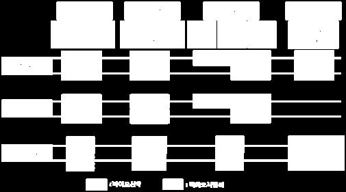 바이오시밀러시장, 선진국인미국및유럽비중높은수준 한편지역별로는, 세계의약품시장의 70% 내외를차지하고있는미주및유럽지역이상대적으로합성의약품대비고가인바이오의약품시장의대부분을구성하고있다.