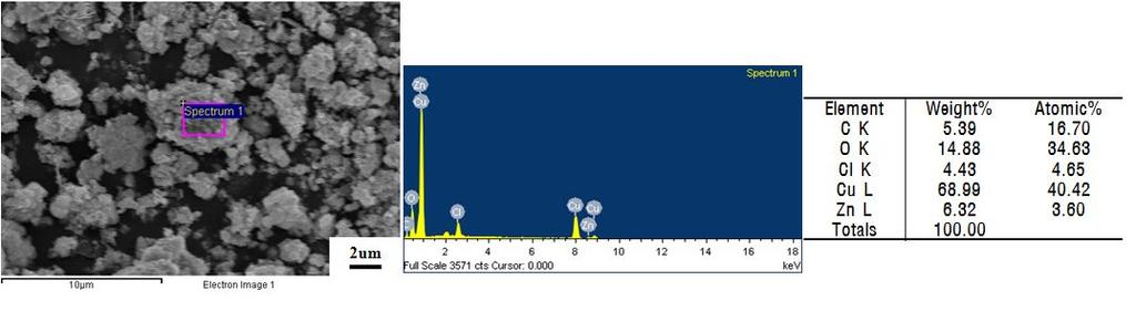 stepontofunctionalizedmwcnts. Fig.28.