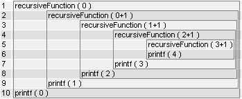 4) recursivefunction(num + 1); ( 예 ) void recursivefunction(int