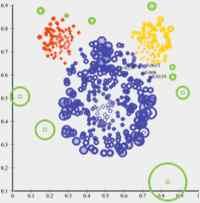 Adaptation Feedback Automated